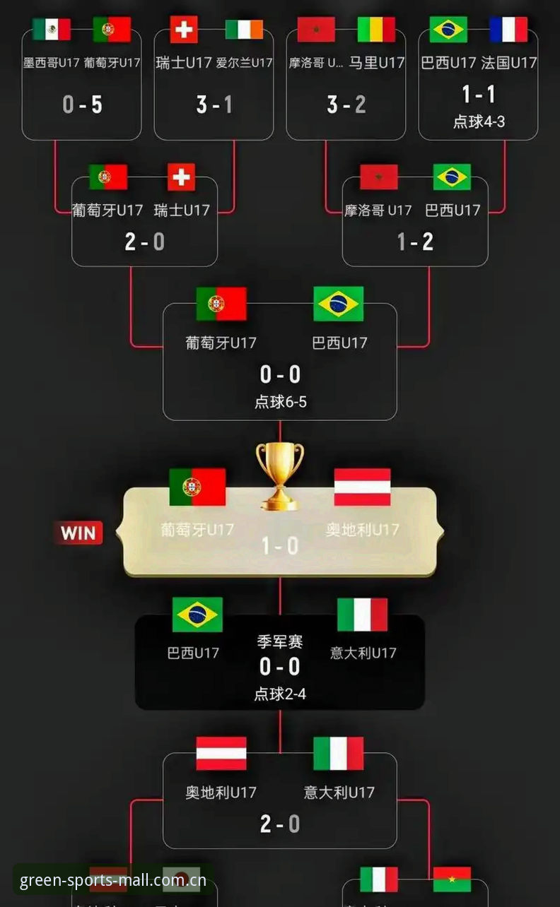 U17世界杯抽签结果解析指南：中国男女足分组形势与观赛装备准备
